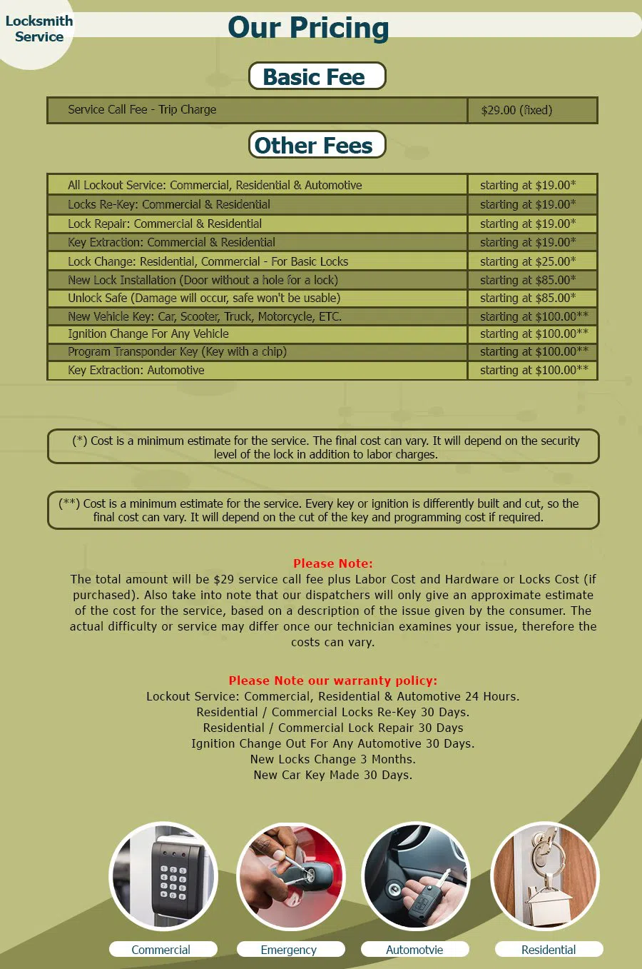 Neighborhood Locksmith Store Bronx, NY 718-489-9775